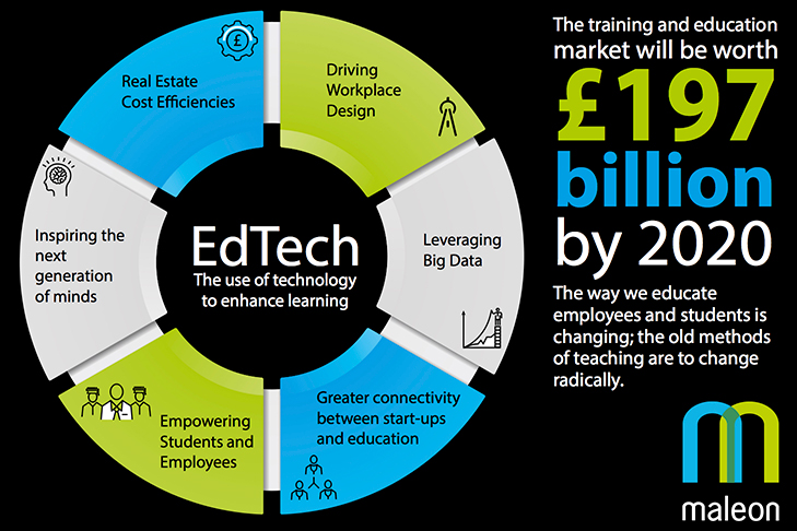 LinkedIn Maleon Education Advert - 26 May 2017 V4